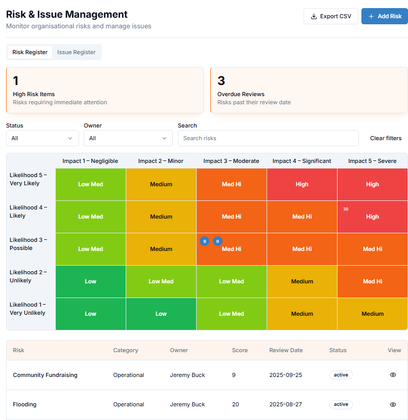 Mini Risk Management Grid Risk Management Tools | OneBoard - Stay Ahead of Risks